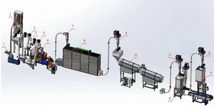 Производственная линия гранул кормов для рыб